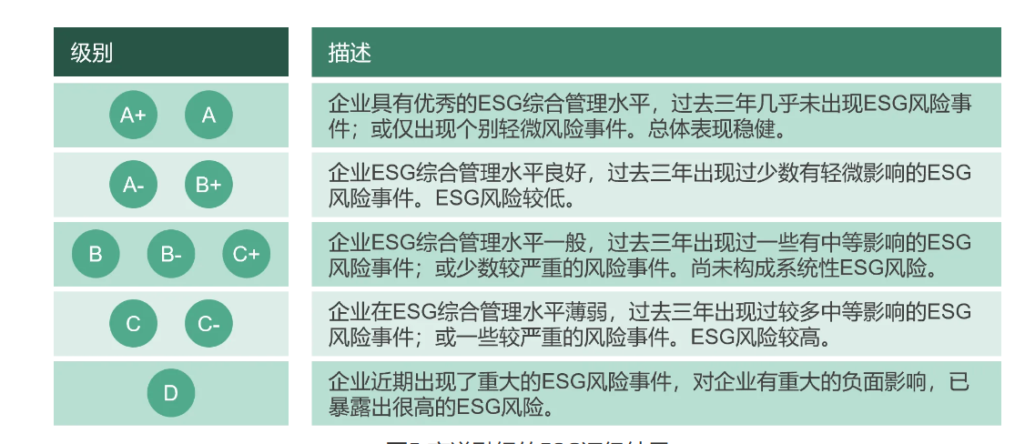商道融绿ESG评级数据概览